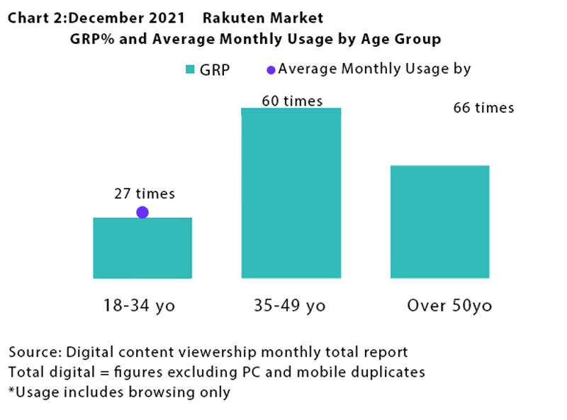 IMG:graph
