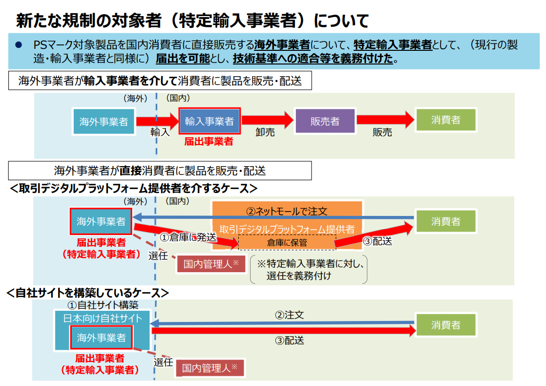 IMG:graph