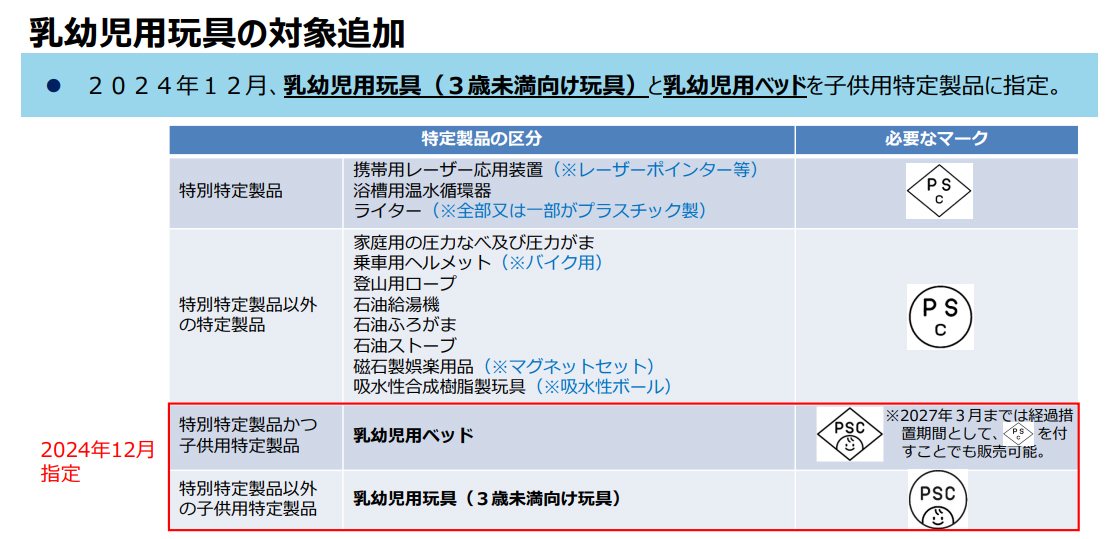 IMG:graph
