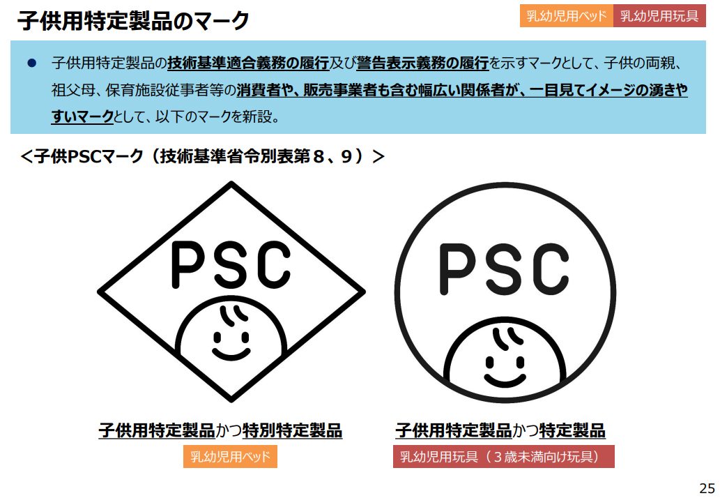 IMG:graph