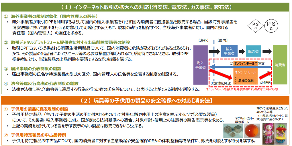 IMG:graph