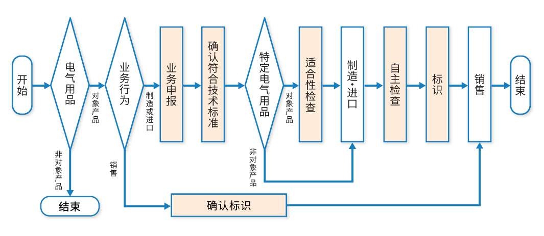 IMG:graph