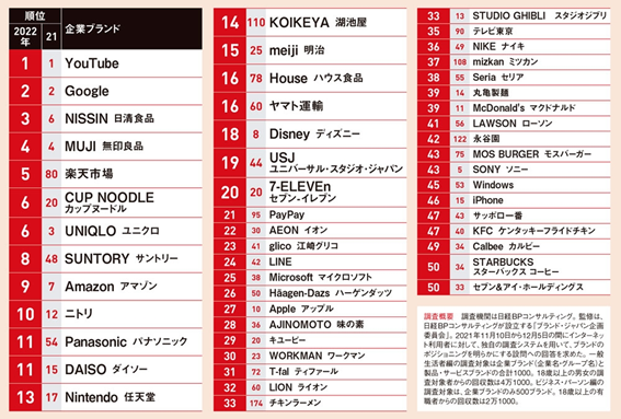 IMG:Brand Japan 2022